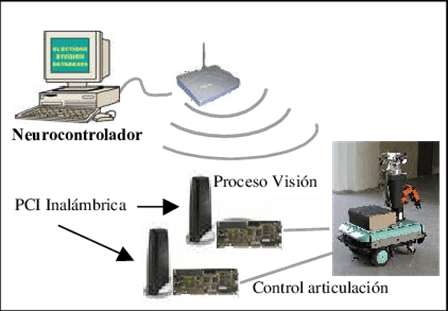 Ilustración 1: Componentes de un sistema de comunicación