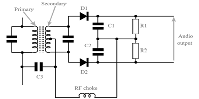 Ilustración 4.13 Detector de Foster-Seeley