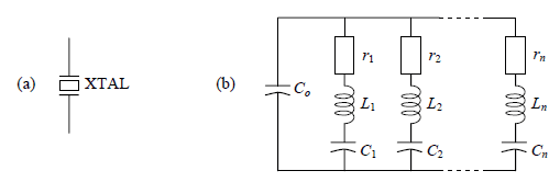 Ilustración 2.15 Símbolo del cristal. (b) Circuito equivalente