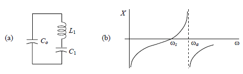 Ilustración 2.16 Circuito equivalente del cristal simplificador cerca de su frecuencia de fundamental