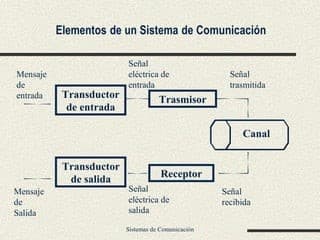 Ilustración 2 Elementos de un sistema de comunicación