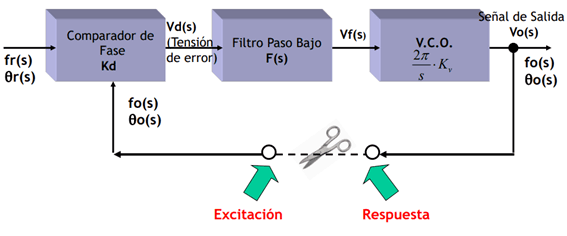 Ilustración 2.22 Lazo de realimentación