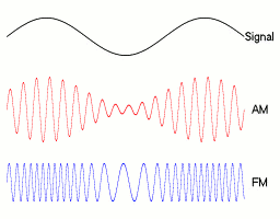 Ilustración 1.4 Modulación AM y FM