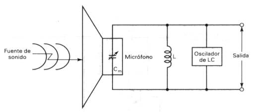 Ilustración 4.4 Modulador directo de FM