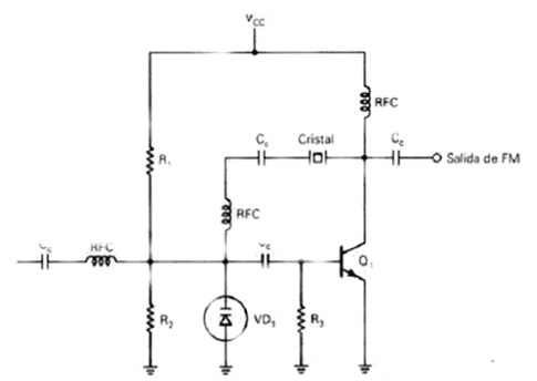 Ilustración 4.5 Modulador de diodo varactor