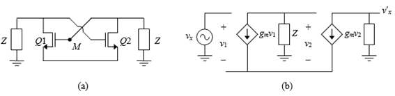 Ilustración 2.8 Circuito equivalente del de la figura 6.7 para c.a. y (b) su circuito equivalente en pequeña señal modificado para calcular la ganancia de lazo